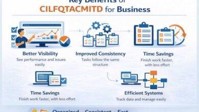 what cilfqtacmitd help with